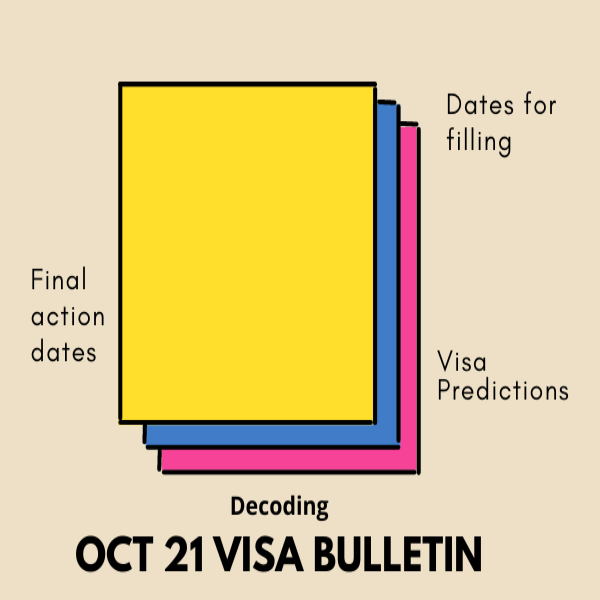 October Visa Bulletin Updates