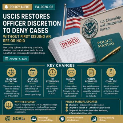 USCIS Restores Officer Discretion to Deny Cases Without First Issuing an RFE or NOID